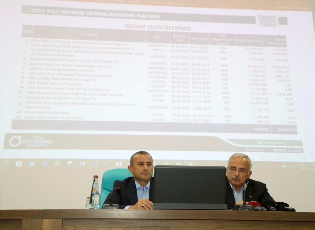 Ordu’da, 32 Milyar 700 Milyon TL Tutarında, 368 Kamu Yatırımı Devam Ediyor v 2