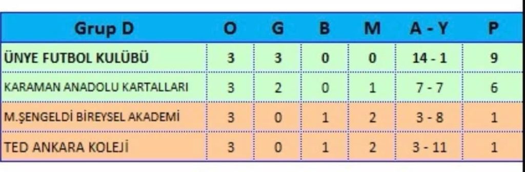 ÜFK AKDENİZ’DE FIRTINA ESTİRİYOR! U2 2