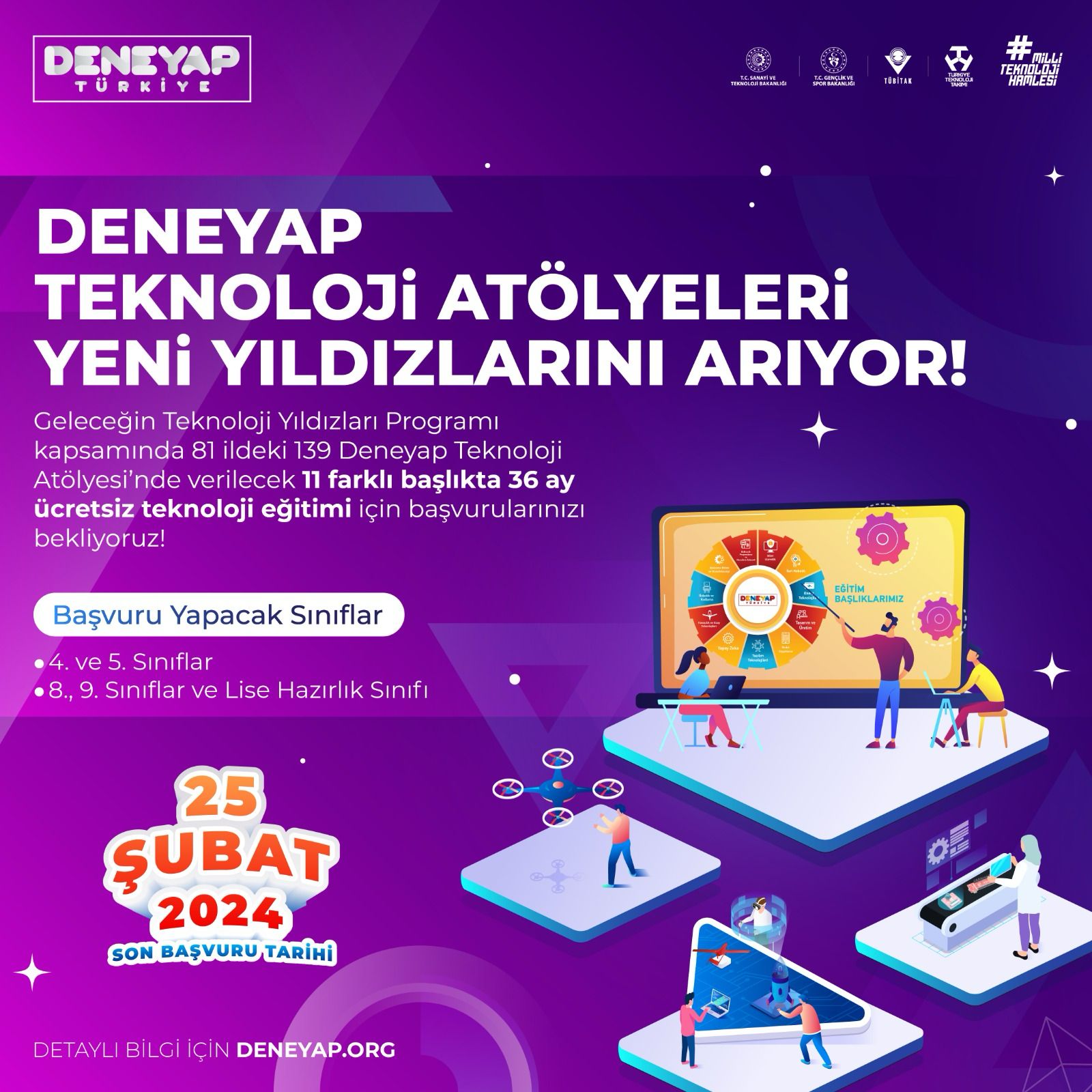 Sanayi ve Teknoloji Bakanlığı, Gençlik ve Spor Bakanlığı, TÜBİTAK ile