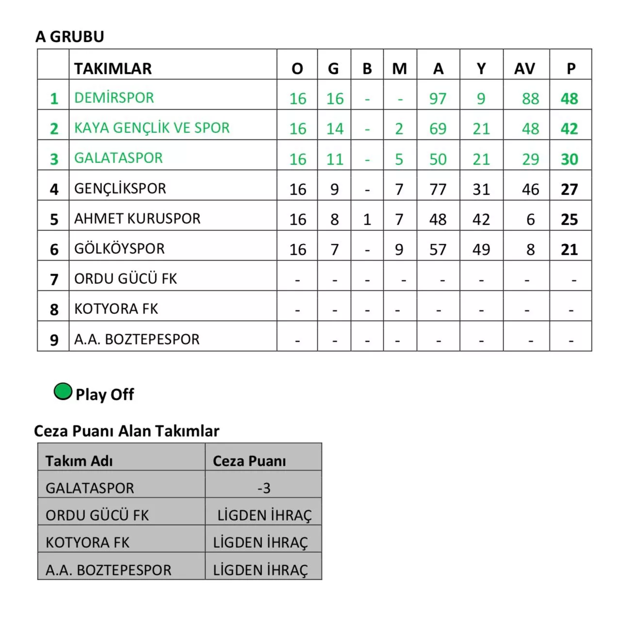 U13 Liginde Play-Off Zamanı Ordu Amatör Futbol Yerel U13 liginde