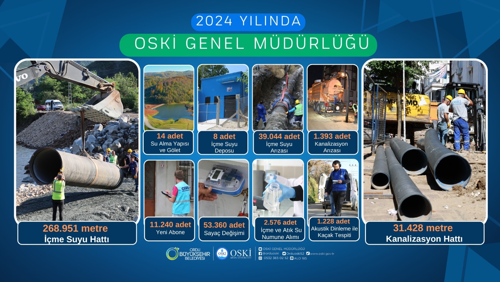 OSKİ 2024 Yılında Ordu Genelinde Yoğun Çalışma Yürüttü WhatsApp Image 2025 01 28 at 09.10.03 1