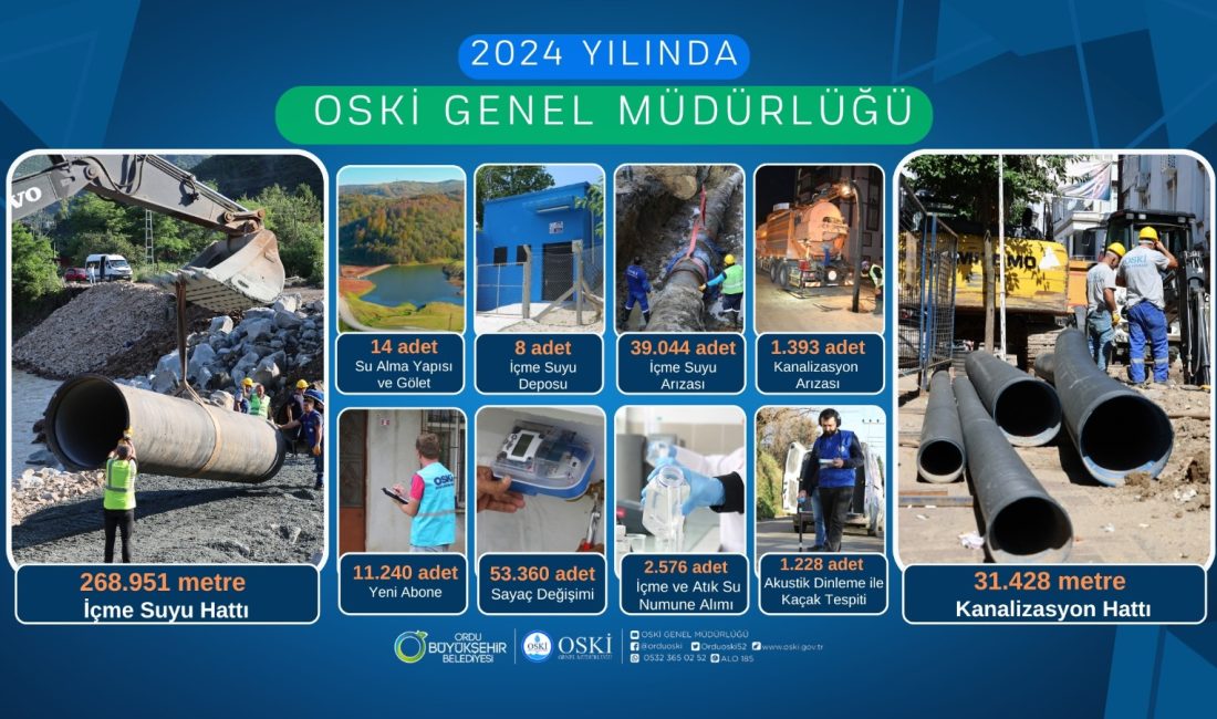 OOrdu Büyükşehir Belediyesi Su ve Kanalizasyon İdaresi Genel Müdürlüğü (OSKİ),