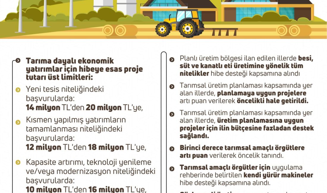"Destek Bizden, Üretim Çiftçimizden"