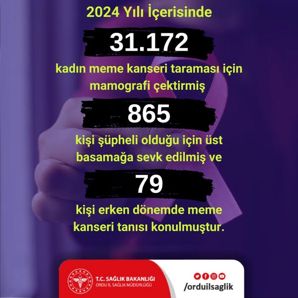 Meme Kanserinde Erken Tanı Hayat Kurtarır! erken tani meme kanseri