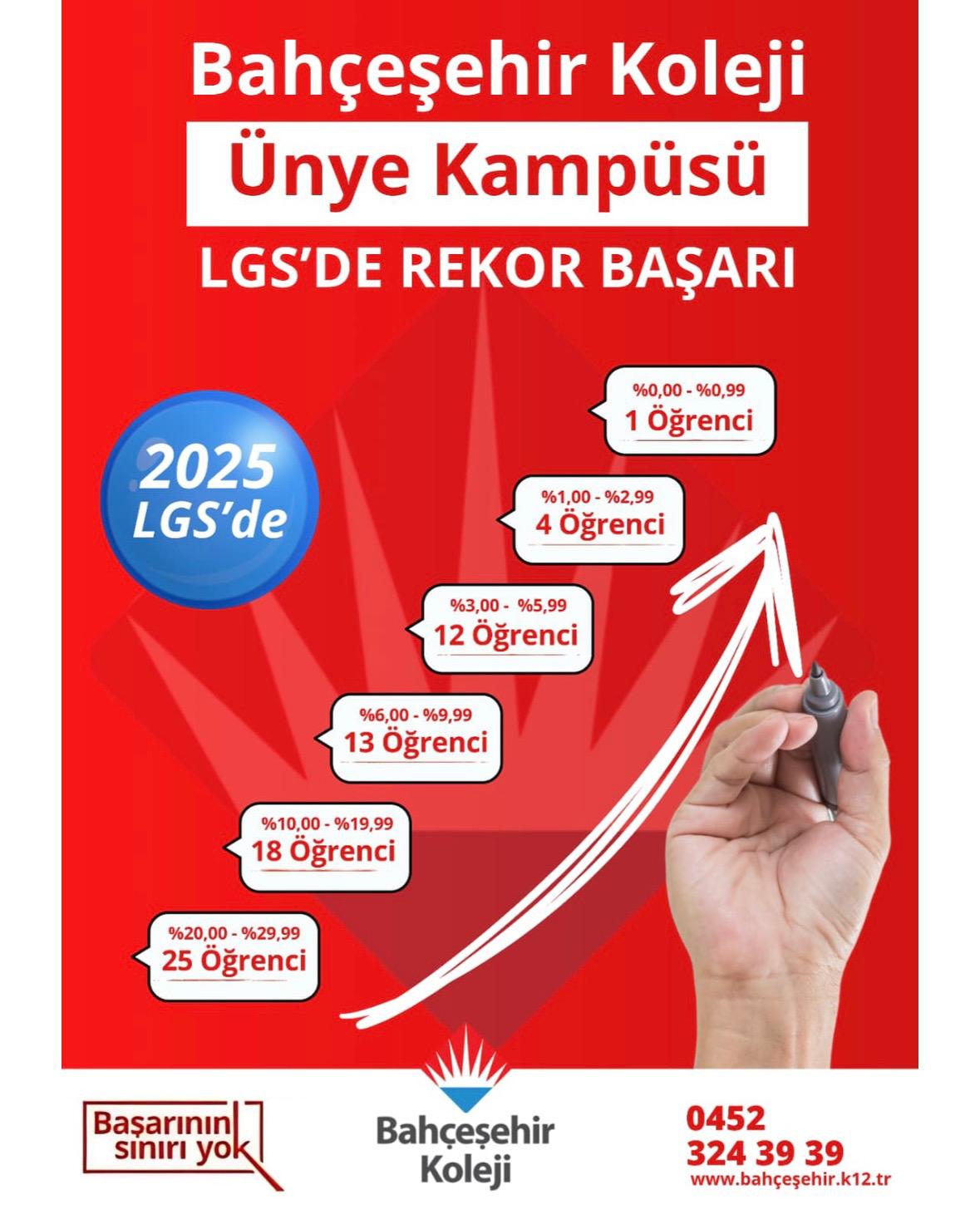 Bahçeşehir Koleji Ünye Kampüsü’nde Gelenek Yine Bozulmadı! WhatsApp Image 2025 07 12 at 12.59.16