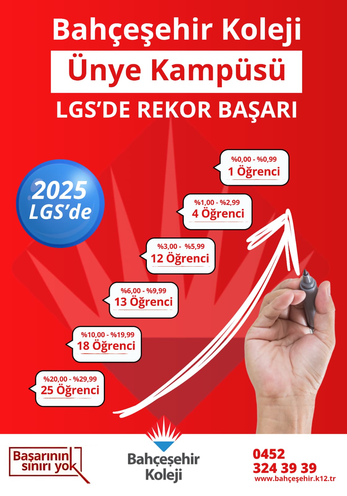 Bahçeşehir Koleji Ünye Kampüsünden Tarihi LGS Başarısı WhatsApp Image 2025 07 15 at 12.45.23