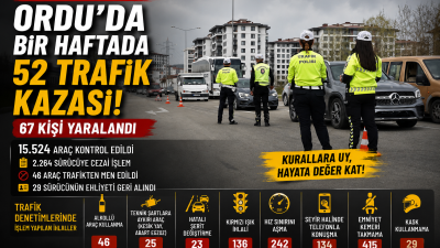 Ordu’da son bir haftada meydana gelen 52 yaralamalı trafik kazasında