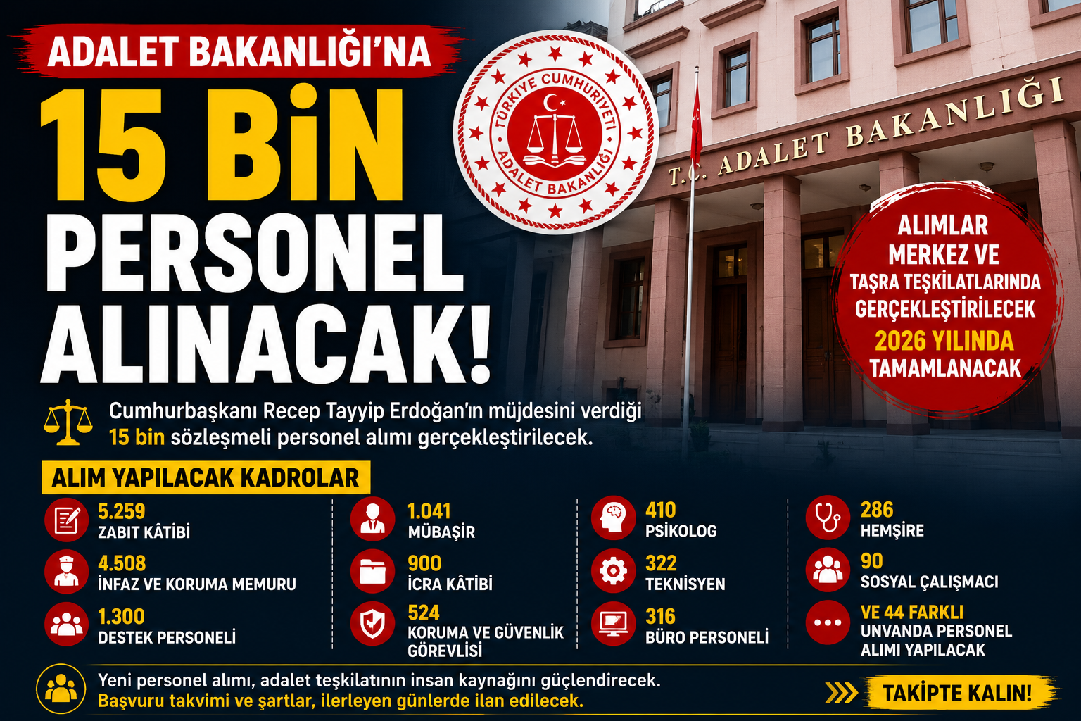 adelet bakaligi is alimi