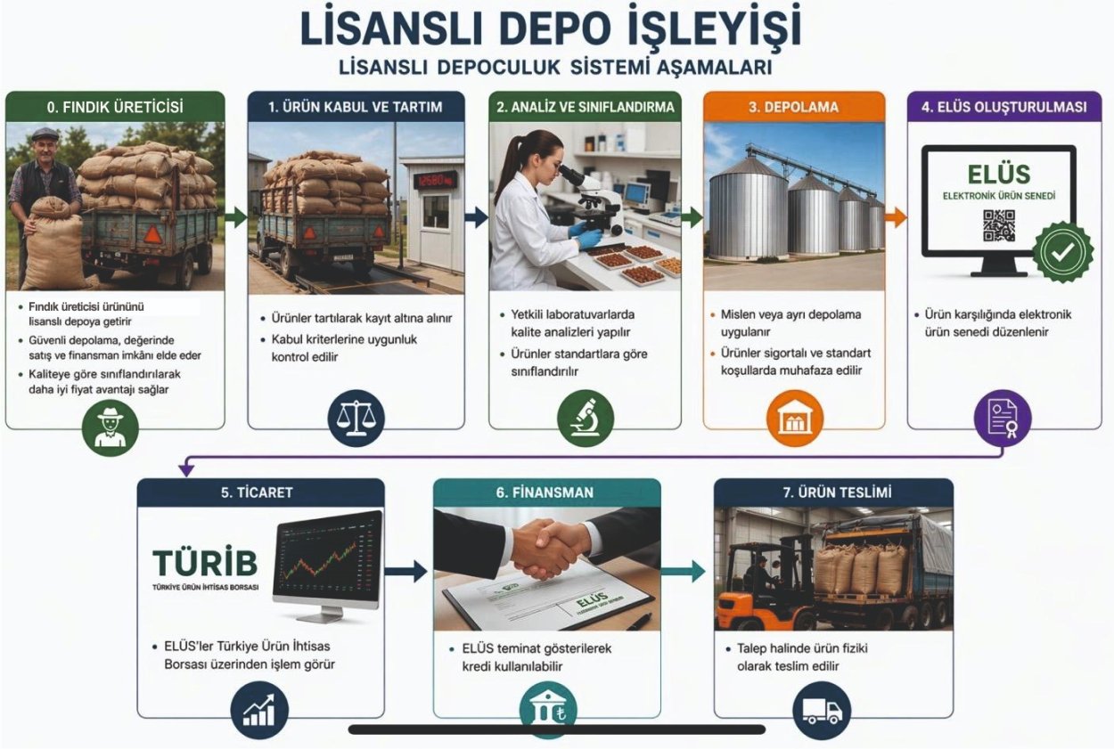 lisansli depo da onemli adim 3474