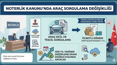 Noterlik Kanunu’nda yapılan değişiklikle, araç sicil ve tescil sistemi veri