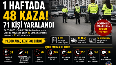 Ordu’da polis sorumluluk bölgesinde gerçekleştirilen trafik denetimlerinde 19 bin 900