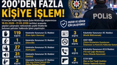 Polis ekiplerinin son iki haftada gerçekleştirdiği denetimlerde çeşitli kabahat ve