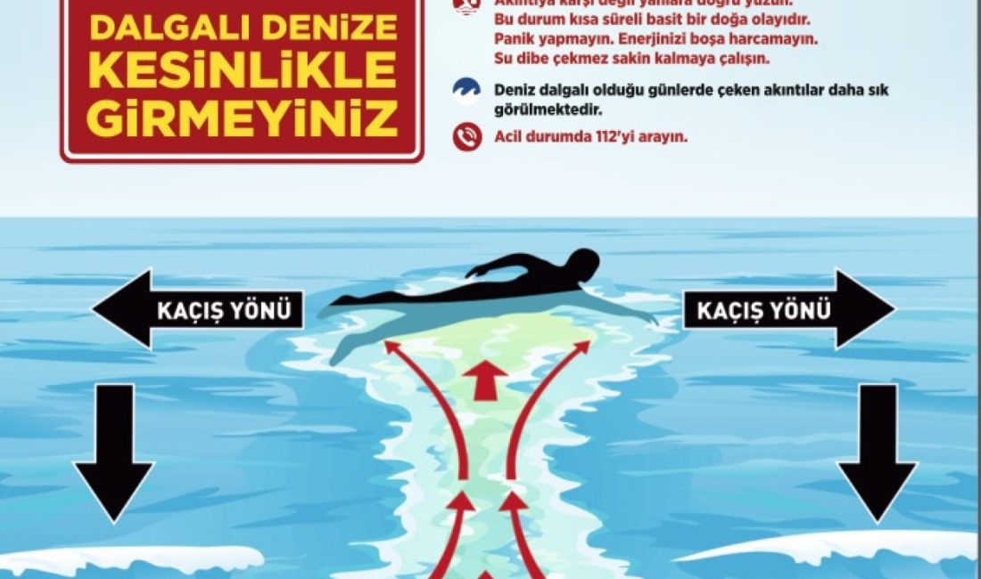Ordu Büyükşehir Belediyesi, yaz sezonunda Karadeniz'de tehlike oluşturan çeken akıntıya