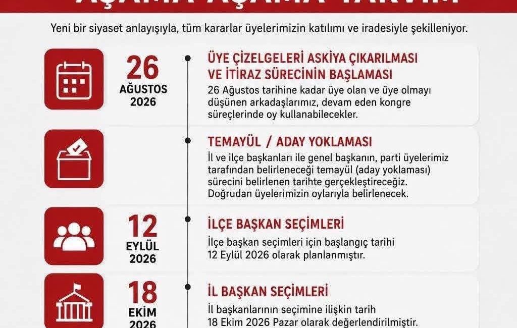 Yeni Parti Ünye İlçe Kurucu Başkanı İsa Maral, yaklaşan il