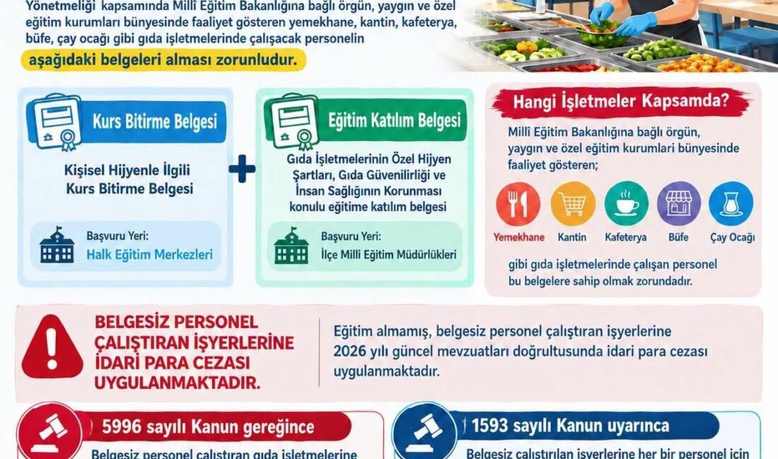 Ordu’da okul kantini ve yemekhane çalışanlarının hijyen belgelerine dikkat çekildi.