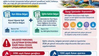 Ordu’da okul kantini ve yemekhane çalışanlarının hijyen belgelerine dikkat çekildi.
