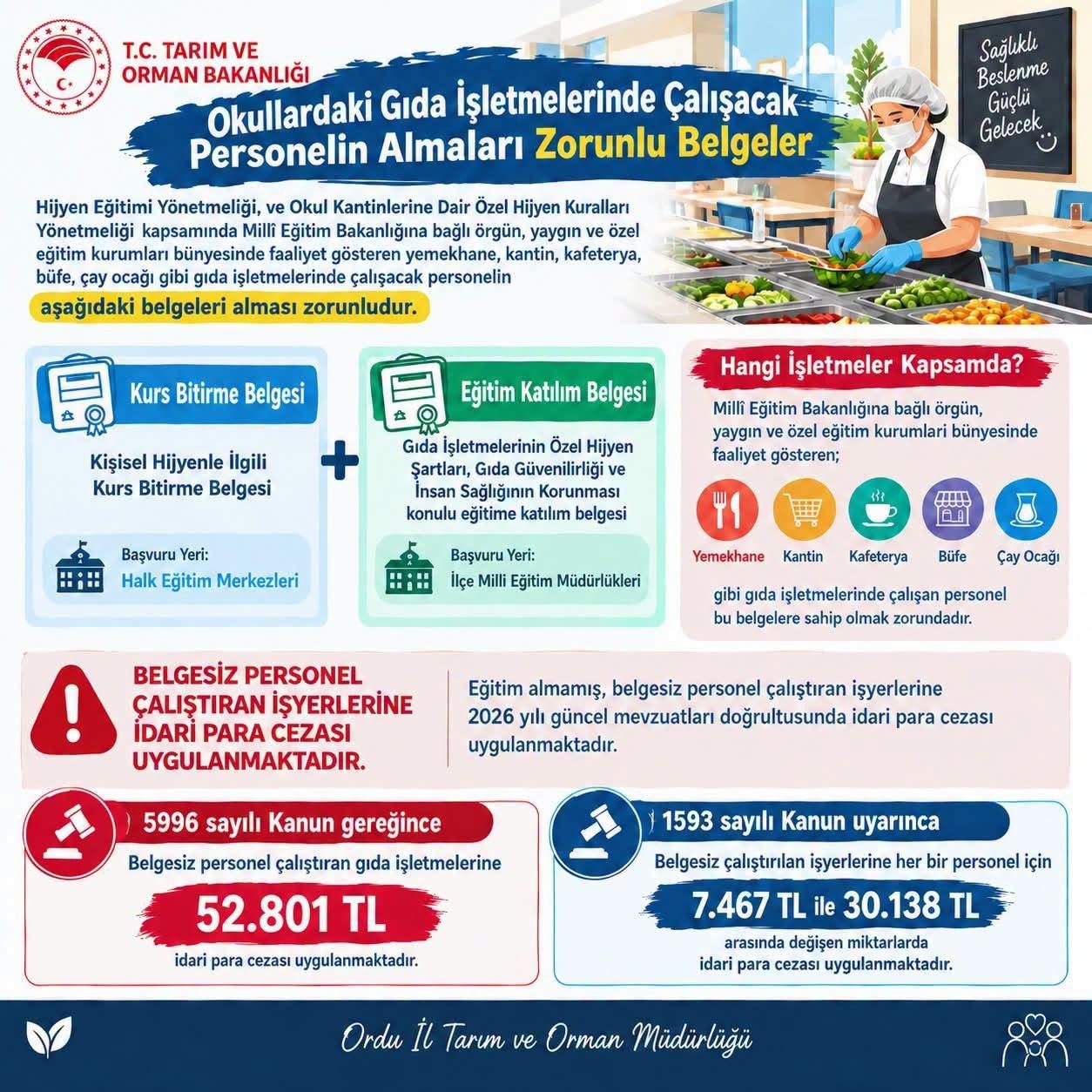 Ordu’da okul kantini ve yemekhane çalışanlarının hijyen belgelerine dikkat çekildi.